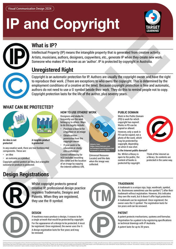 VCD IP & Copyright Posters